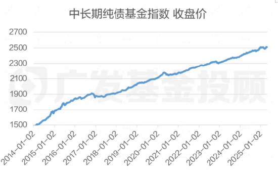 股债怎么配:“每调买机”,当下还适用吗? 第2张 股债怎么配:“每调买机”,当下还适用吗? 第2张
