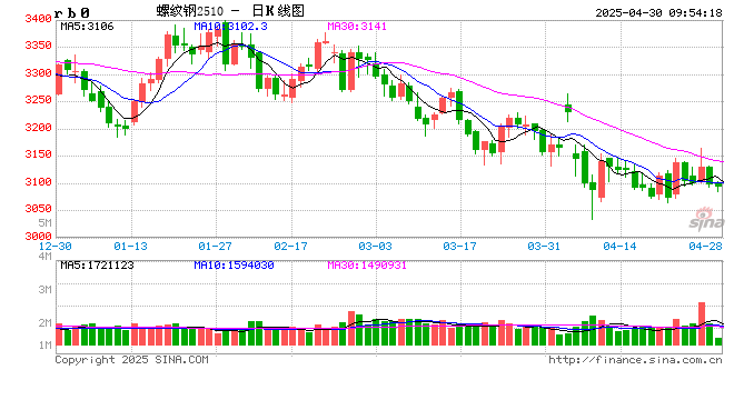 光大期货:4月30日矿钢煤焦日报 第2张 光大期货:4月30日矿钢煤焦日报 第2张