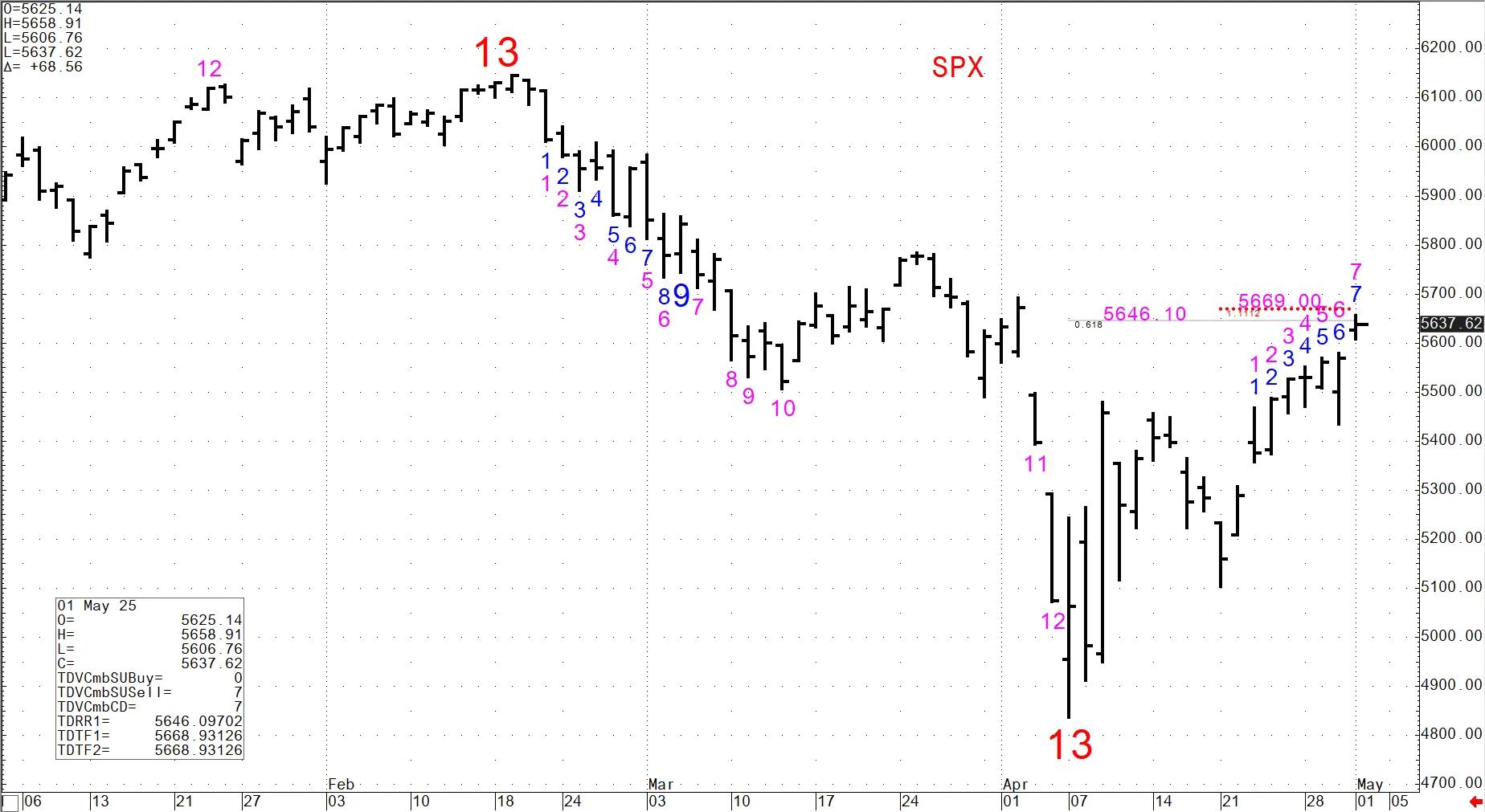 看对2月高点和4月低点,资深技术分析师:美股将在未来几个月跌入熊市 第1张 看对2月高点和4月低点,资深技术分析师:美股将在未来几个月跌入熊市 第1张