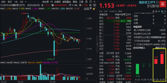 “AI双子星”节前大涨收尾!4月决断之后,5月还看AI? 第4张 “AI双子星”节前大涨收尾!4月决断之后,5月还看AI? 第4张
