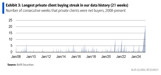 美国股市:标普500指数两连跌 美联储利率决议前夕避险情绪主导华尔街 第2张 美国股市:标普500指数两连跌 美联储利率决议前夕避险情绪主导华尔街 第2张