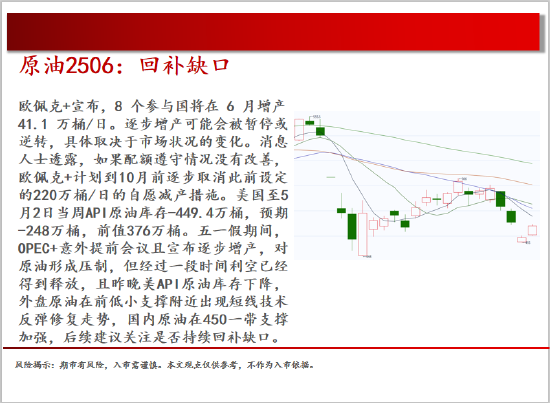 中天期货:原油回补缺口 棕榈继续下行  第5张