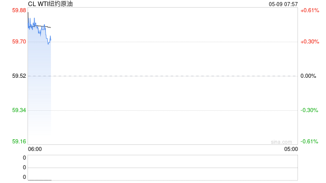风云变幻，油价又大涨4%！中国炼厂再受制裁，伊朗原油重要卸货港进入美国制裁名单  第2张