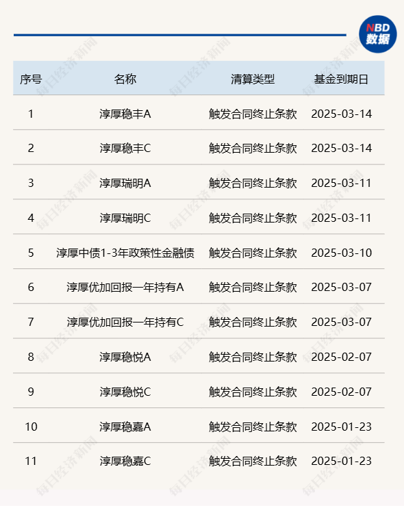 淳厚基金固收总监“不能有效履职”，什么情况？  第4张