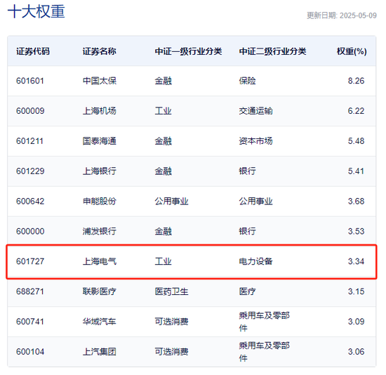 汇添富  上海电气：ETF换购疑云！ 第7张