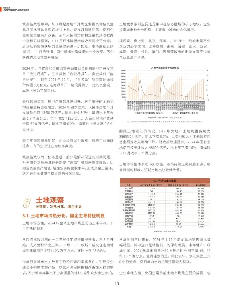 观点指数：2025年房地产卓越表现报告  第10张
