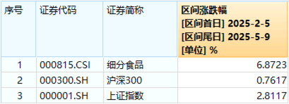 弱市中,策略类ETF秀“韧性”!万亿“现金牛”集体出手,300现金流ETF逆市新高! 第10张 弱市中,策略类ETF秀“韧性”!万亿“现金牛”集体出手,300现金流ETF逆市新高! 第10张