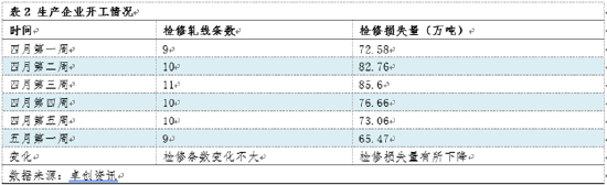 卓创资讯：热卷开工稳定 库存或出现拐点  第5张