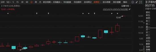 刚刚，直线拉升！多股涨停  第5张