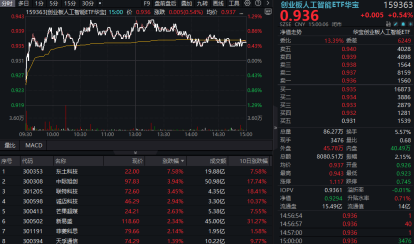 连涨3周后,热门赛道转跌,国内外机构普遍唱多,要布局吗? 第2张 连涨3周后,热门赛道转跌,国内外机构普遍唱多,要布局吗? 第2张