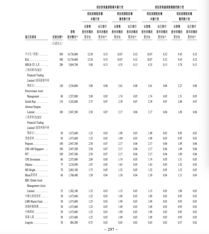 知情人士:宁德时代不希望太多散户参与IPO 第7张 知情人士:宁德时代不希望太多散户参与IPO 第7张
