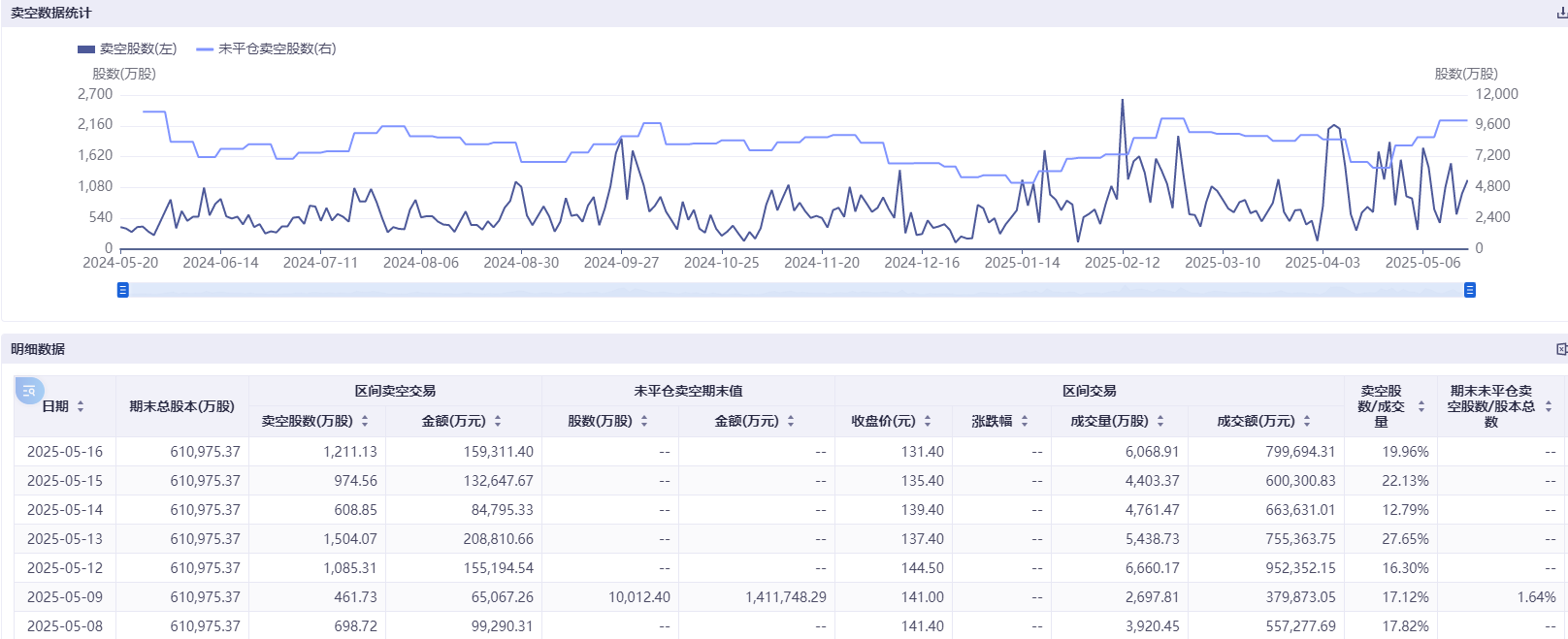 港股科技股遭空头围猎 美团三日卖空股数几乎翻倍 第1张 港股科技股遭空头围猎 美团三日卖空股数几乎翻倍 第1张