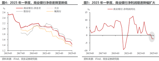 民生证券:降息的“弦外之音” 第5张 民生证券:降息的“弦外之音” 第5张