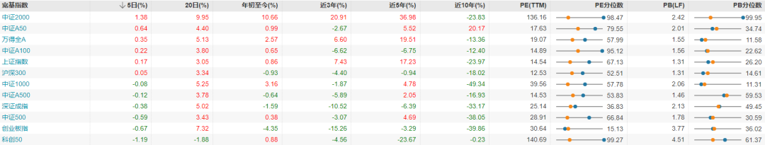 每日复盘|微盘股指数再创新高,新消费集体爆发! 第3张 每日复盘|微盘股指数再创新高,新消费集体爆发! 第3张