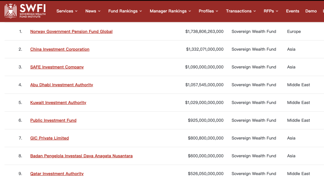 中东资本入场，卡塔尔投资局受让华夏基金10%股权  第1张