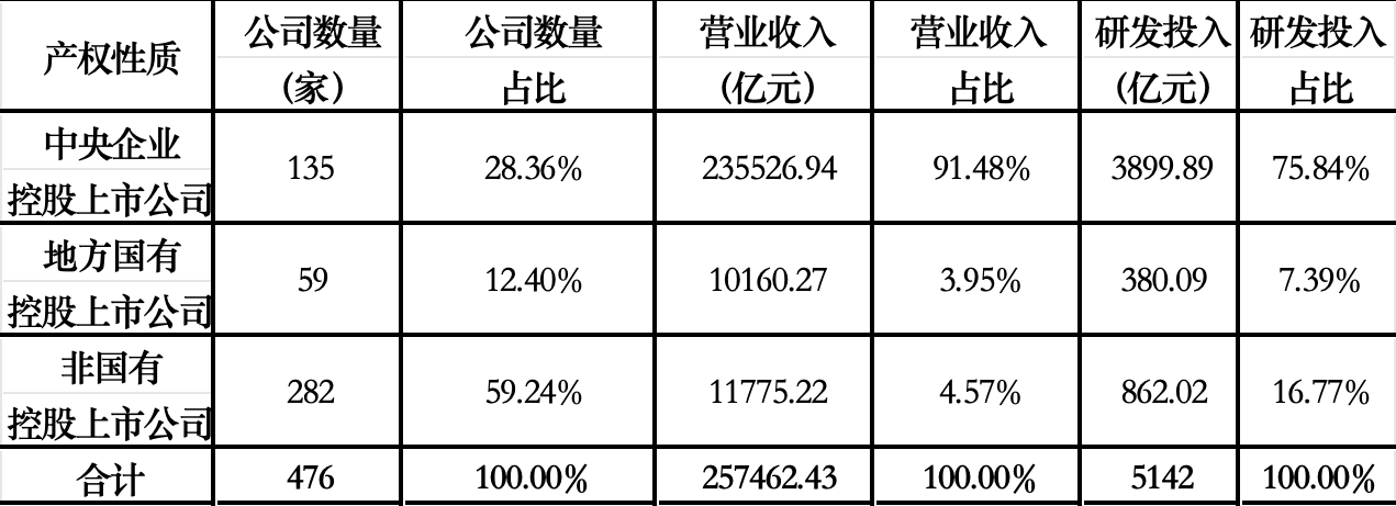 向“新”力十足 北京上市公司2024年“成绩单”发布 第1张 向“新”力十足 北京上市公司2024年“成绩单”发布 第1张