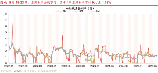 华西证券：银行负债端仍有压力  第8张