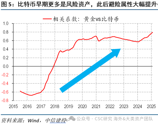 中信建投：黄金价格走势及投资前景  第21张
