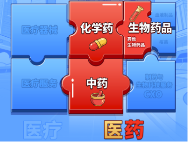 医疗逆市领涨，医疗ETF（512170）交投活跃！刚需赛道再迎新，国内首只“药ETF”周一（5月26日）开售  第4张