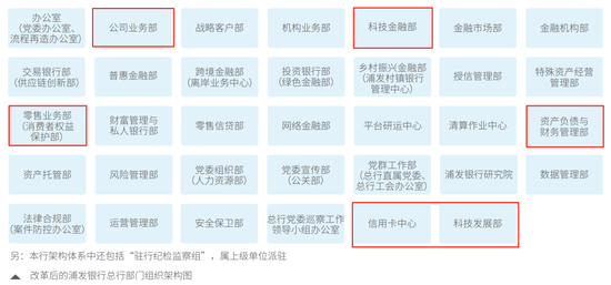 浦发银行中层人事调整 涉及总行多部门和一级分行 第6张 浦发银行中层人事调整 涉及总行多部门和一级分行 第6张