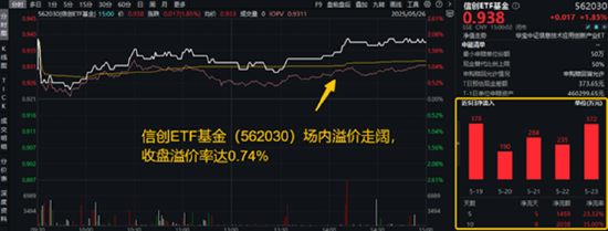 重组新规后首单出炉,“中科系”放大招,516700、562030双双登上A股ETF涨幅TOP10!创AI逆市涨逾1.5% 第2张 重组新规后首单出炉,“中科系”放大招,516700、562030双双登上A股ETF涨幅TOP10!创AI逆市涨逾1.5% 第2张