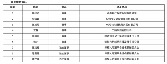 副总跳级任董事长再添一例！何六艺拟掌舵，幸福人寿遗留问题挑战重重  第10张