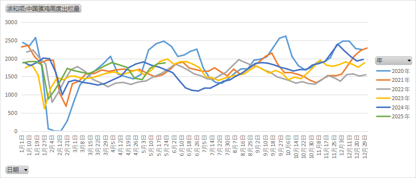 鸡蛋:何处才是底,何时见曙光? 第12张 鸡蛋:何处才是底,何时见曙光? 第12张