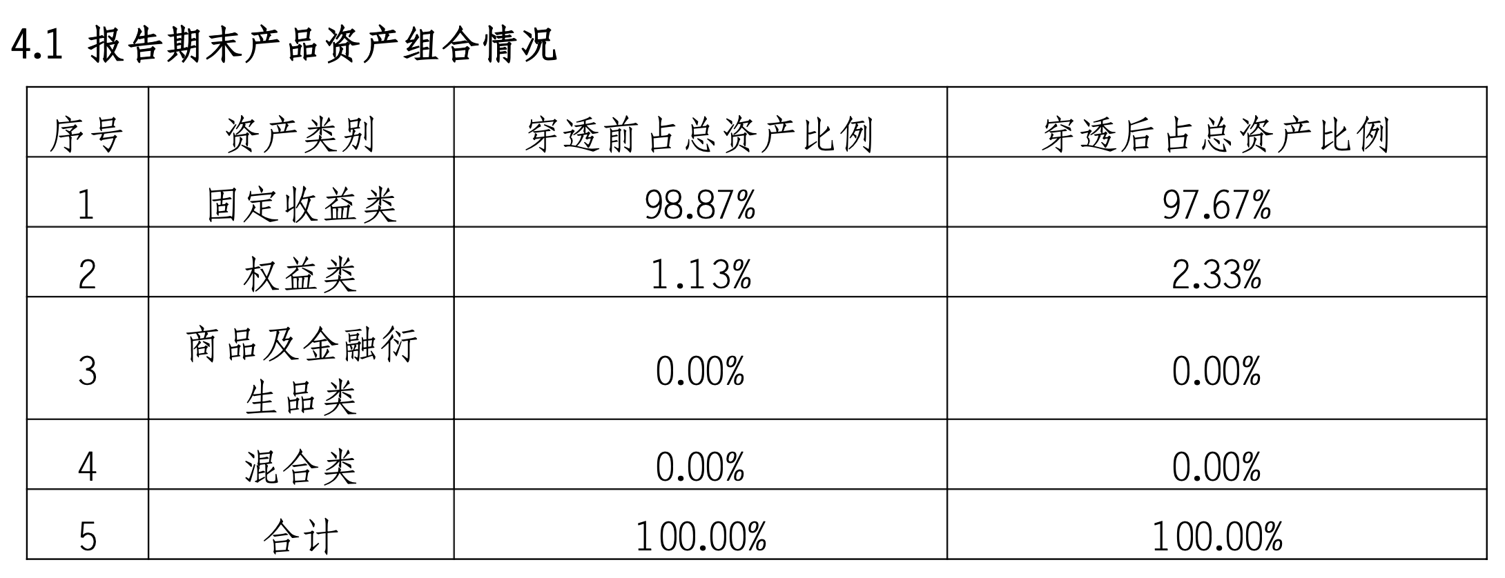 重磅新规将出台!银行理财产品信披会有哪些变化? 第3张 重磅新规将出台!银行理财产品信披会有哪些变化? 第3张