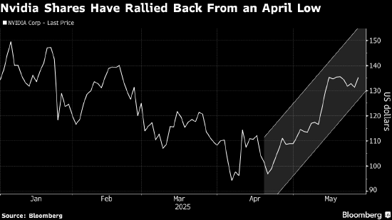 美国科技股财报压轴戏登场 英伟达业绩料左右股价走向  第2张