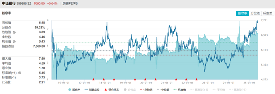 银行天团悄然发力！多股又创历史创新高，相关ETF连涨4周，目前估值情况一览  第3张