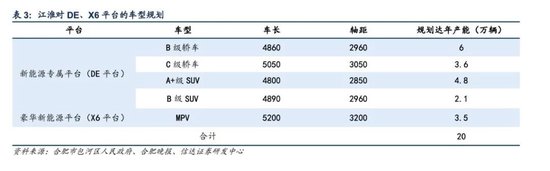 600418大消息！上市1小时，尊界大定破1000台  第6张