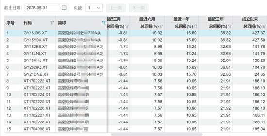又见老鼠仓!偷看私募大佬邓晓峰持仓,券商一哥前员工玩脱了,倒罚200万 第4张 又见老鼠仓!偷看私募大佬邓晓峰持仓,券商一哥前员工玩脱了,倒罚200万 第4张