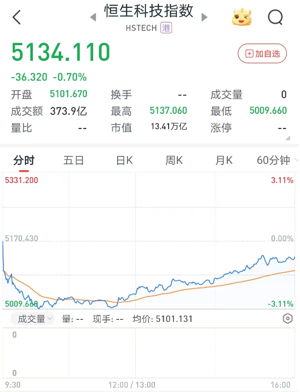 港股6月首日“V型”反弹，券商金股青睐业绩与股价共振的核心资产  第2张
