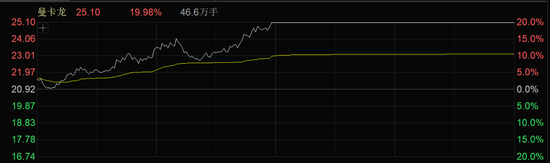 一天内，94亿元主力资金爆买，这个板块批量封板涨停！  第2张
