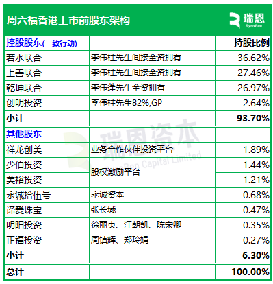 周六福，中国珠宝市场前五大品牌之一，通过港交所聆讯，或很快香港上市  第5张