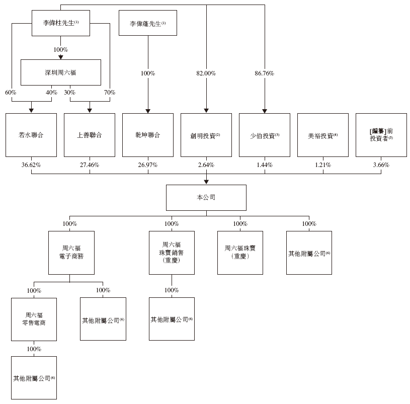 周六福，中国珠宝市场前五大品牌之一，通过港交所聆讯，或很快香港上市  第6张