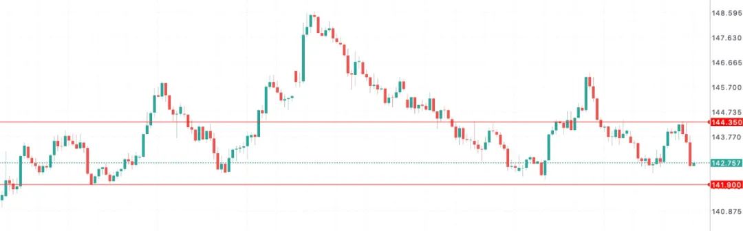 日元撑得住？日本央行拟放缓缩债，市场解读为变相“鸽声再起”  第9张