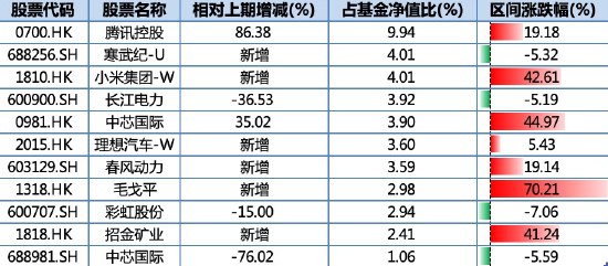 万家基金首只浮动费率产品值得买吗?束金伟代表作亏5.5亿收管理费1.2亿,最大回撤37%,近3年亏13%输基准23% 第3张 万家基金首只浮动费率产品值得买吗?束金伟代表作亏5.5亿收管理费1.2亿,最大回撤37%,近3年亏13%输基准23% 第3张