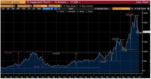 关于美股、美债和美元,这是高盛最关注的16张图 第6张 关于美股、美债和美元,这是高盛最关注的16张图 第6张