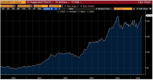 关于美股、美债和美元,这是高盛最关注的16张图 第12张 关于美股、美债和美元,这是高盛最关注的16张图 第12张