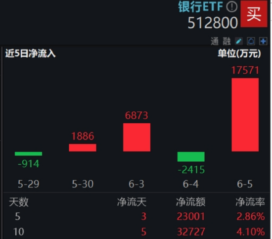 首周开门红,AI引爆科技成长,银行依旧能打!“两光”股票将复牌,信创ETF基金还能买吗? 第7张 首周开门红,AI引爆科技成长,银行依旧能打!“两光”股票将复牌,信创ETF基金还能买吗? 第7张