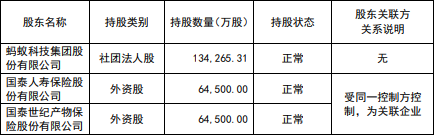国泰产险收成立以来最大罚单!处罚落地前夕合规负责人火线换防 第4张 国泰产险收成立以来最大罚单!处罚落地前夕合规负责人火线换防 第4张