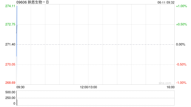 映恩生物-B：未知悉股价波动原因 无内幕消息  第1张