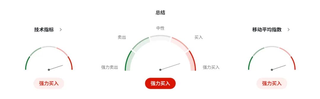 “美CPI爆冷,纽币怒涨在即?”——全球降息预期裂变,新西兰成黑马? 第6张 “美CPI爆冷,纽币怒涨在即?”——全球降息预期裂变,新西兰成黑马? 第6张