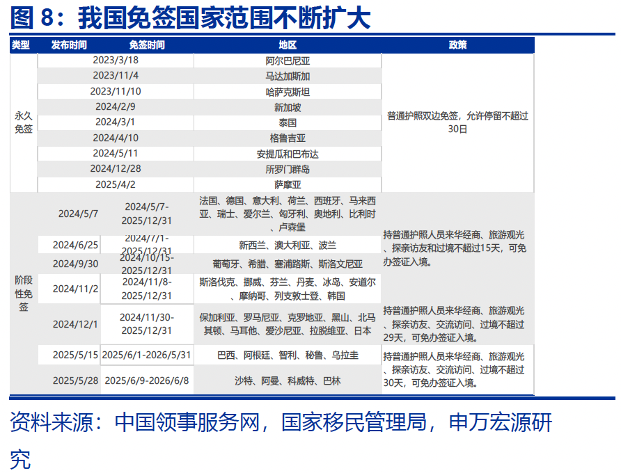 热点思考|入境游“有多火”? 第9张 热点思考|入境游“有多火”? 第9张