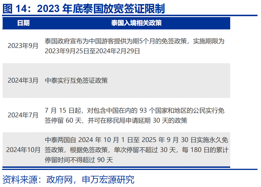 热点思考|入境游“有多火”? 第15张 热点思考|入境游“有多火”? 第15张