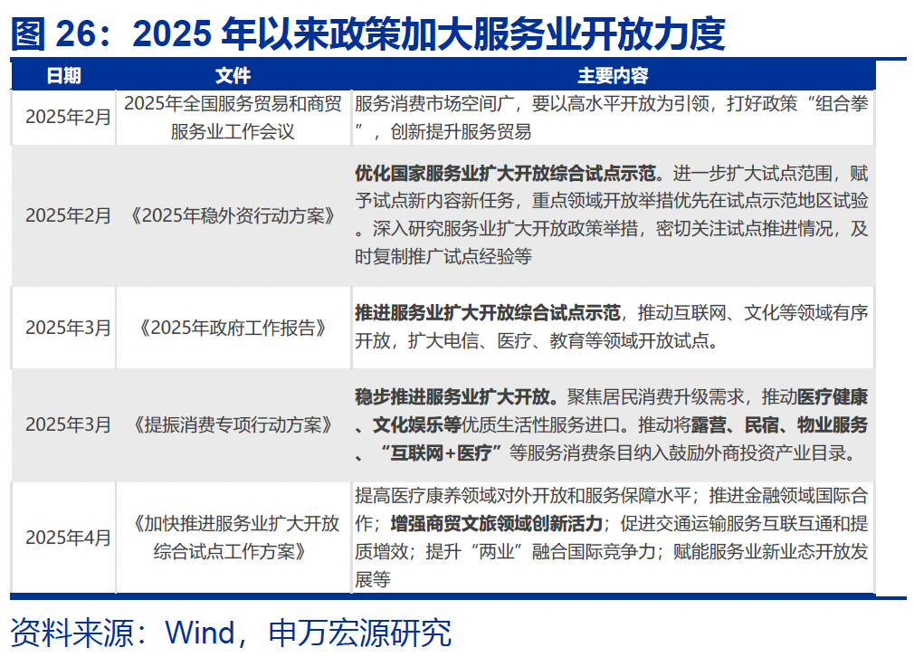 热点思考|入境游“有多火”? 第27张 热点思考|入境游“有多火”? 第27张