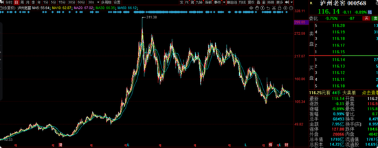 交银施罗德老将周中业绩回落,4年规模缩水近半,曾高位持有隆基绿能 第13张 交银施罗德老将周中业绩回落,4年规模缩水近半,曾高位持有隆基绿能 第13张