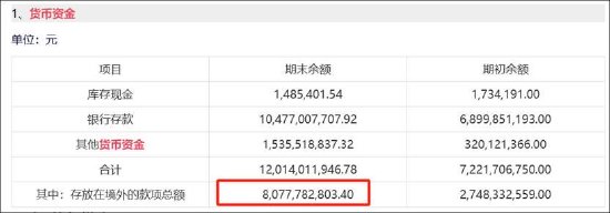 英科医疗玩转息差套利？逾200亿“躺账面”又再举债150亿  第4张