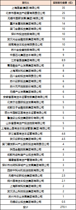 深度透视:股权投资机构如何玩转“科技创新债” 江湖? 第1张 深度透视:股权投资机构如何玩转“科技创新债” 江湖? 第1张